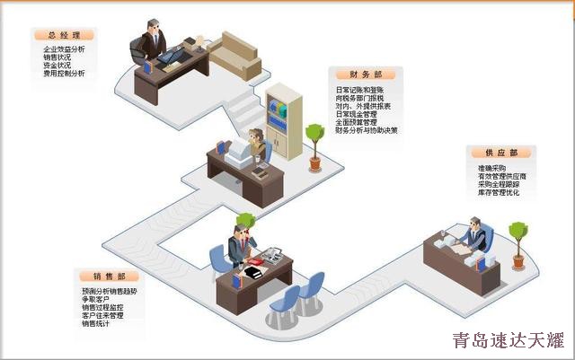 erp系统,速达软件,mes系统