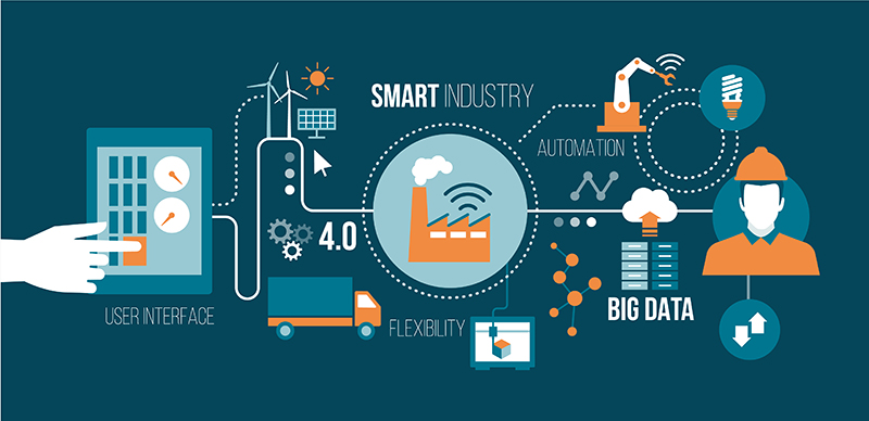 mes,mes系统,速达软件