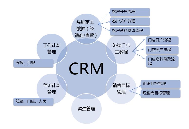 信息管理系统,crm管理平台,crm管理系统